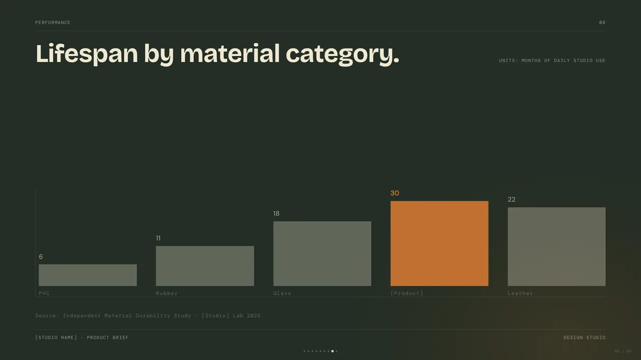Mat slide preview